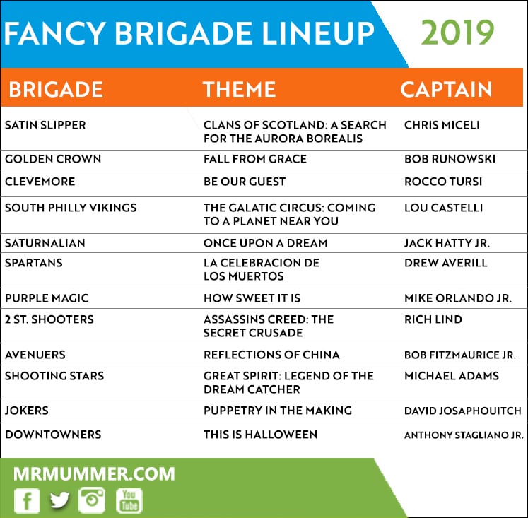 2019 Complete List Of Fancy Brigade Themes Mr Mummer Philadelphia